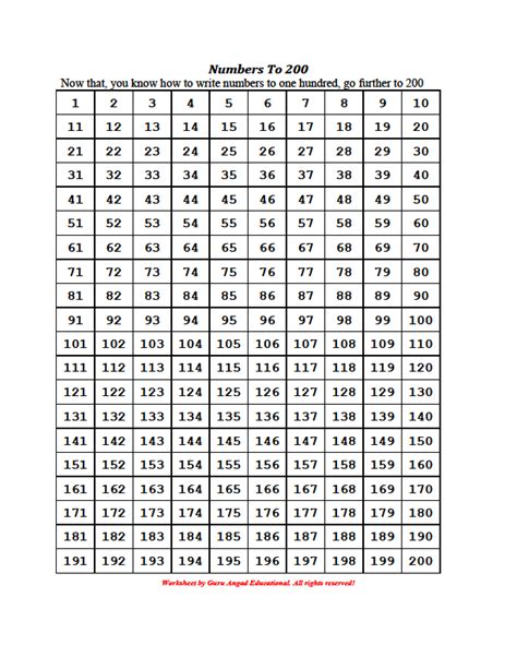 Numbers 200 To 300 English Esl Powerpoints For Distance Learning And