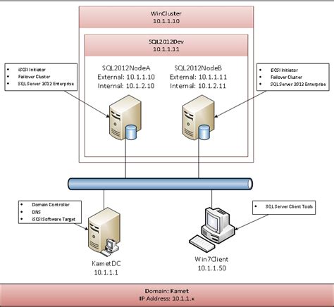 Sql Server Failover Clustering With Hyper Vpart Ready Set My Xxx Hot Girl