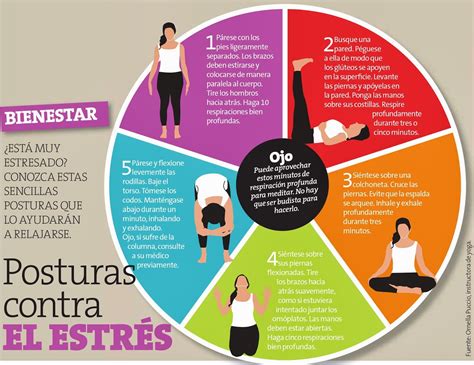 Posturas contra el estrés Fuente Diario Perú 21 Elaborada por