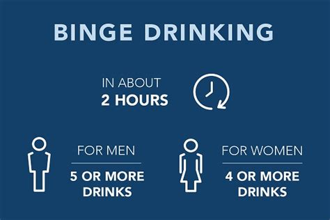 Health Topics Binge Drinking National Institute On Alcohol Abuse And