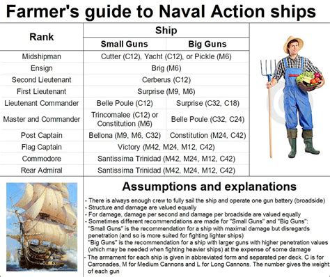 farmer s pve guide to naval action ship progression navalaction