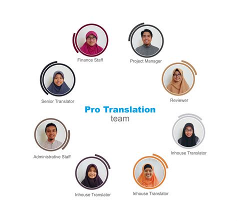 Jasa Translator, Terjemahan Inggris, Translate to Indonesia