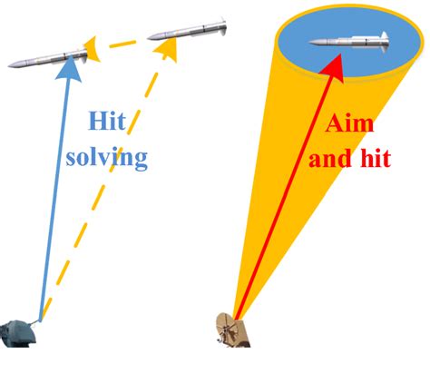 Directivity And Accuracy Of Directed Energy Weapons Download