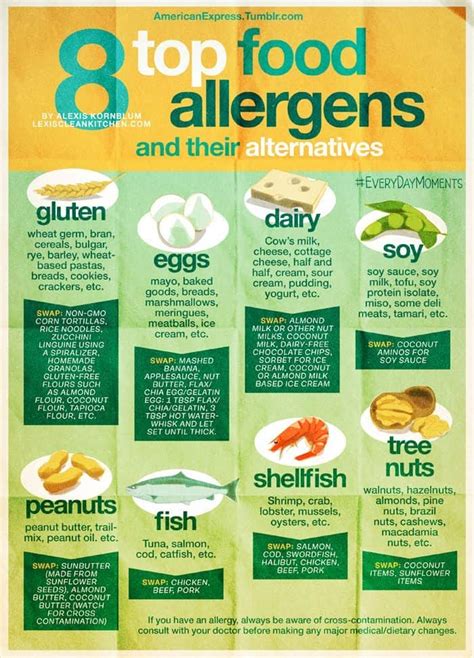 8 Food Allergens And Their Swaps