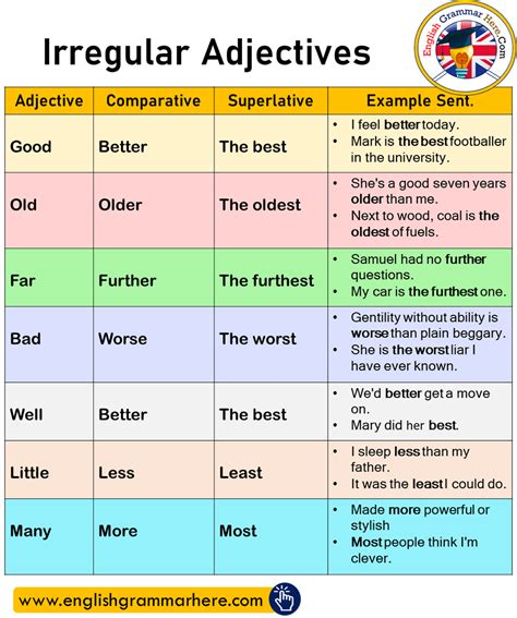 Comparative and superlative adjectives, learn the rules to make an adjective into a comparative adjective and a superlative adjective, examples and step by step explanations. Irregular Adjectives, Comparatives, Superlatives and ...