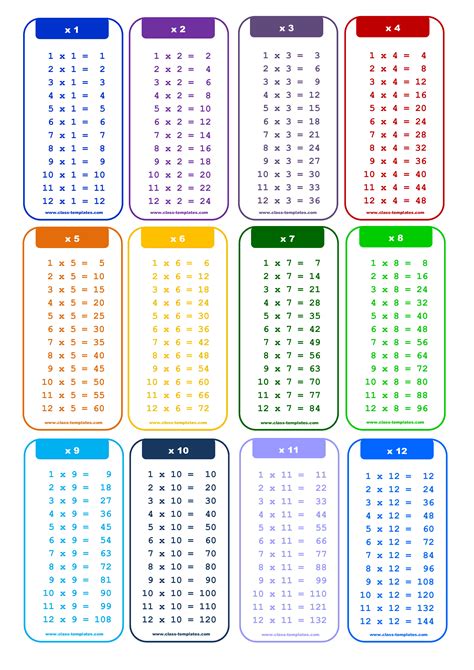 Times Tables Chart Images Free Printable