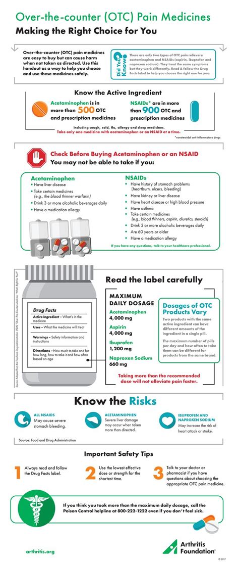 Medical Infographic Otc Pain Medication Infographic Infographicnow