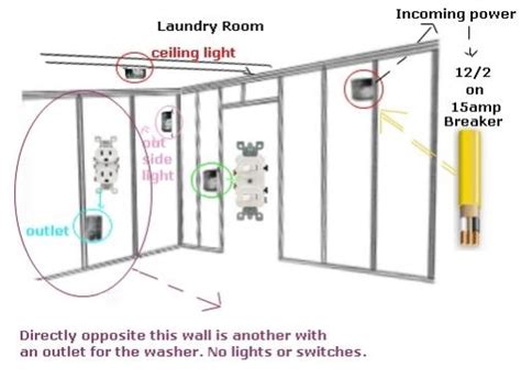 Gfci Wiring A Light Switch And Outlet Together Diagram For Your Needs