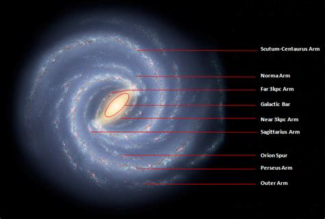 Earth Site The Milky Way Galaxy Cosmos Spitzer Space Telescope Other