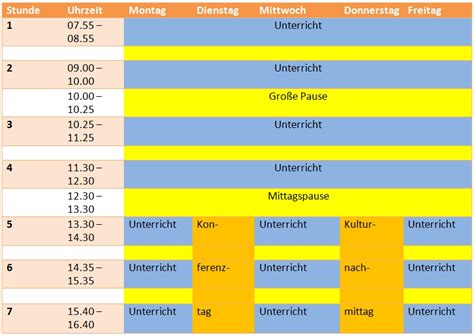 In der schule war es so schön einfach: Schulstunden