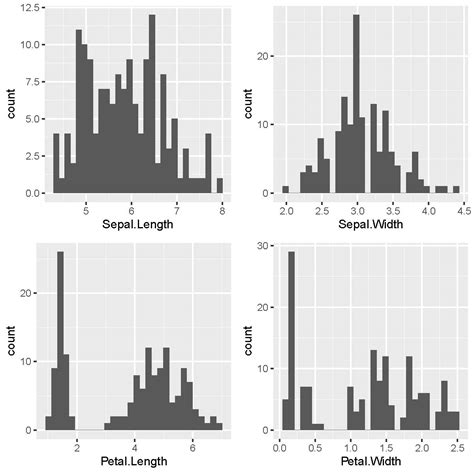 Solved Ggplot Writes To Pdf And Png With Very Different Sizes R