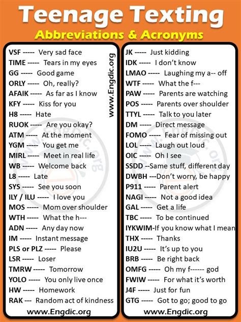 List Of Teenage Texting Abbreviations And Acronyms With Meanings Pdf Interesting English Words