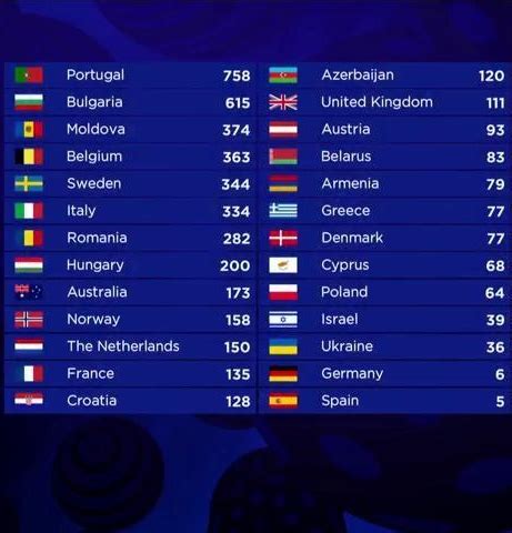 His name comes from the fact that he grew up with tourette's syndrome and suffered from tics as a result of the condition. Maištinga siela: Galutinė 2017 "Eurovizijos" balų lentelė (Eurovision 2017 results table)