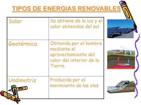 Cuadro Comparativo Sobre Los Tipos De Energia Renovables Y No