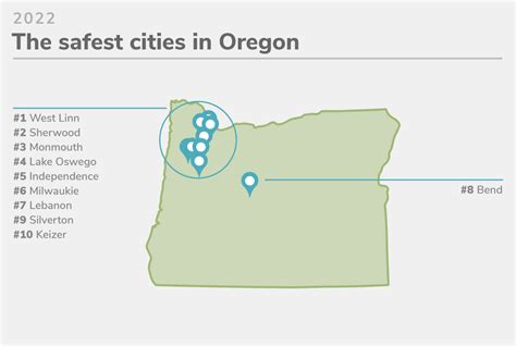 Oregons 20 Safest Cities Of 2022 Safewise