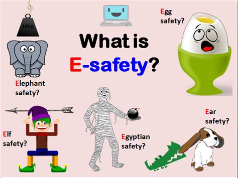 Curriculum for lesson plans on additional digital citizenship topics. E Safety Poster Ideas Ks2 - HSE Images & Videos Gallery
