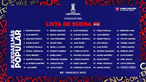Lista De Buena Fe De Cerro Porteño Para Los Octavos De Final De La Libertadores 2022 Club