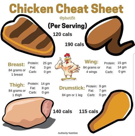 Chicken Breast How Much Protein