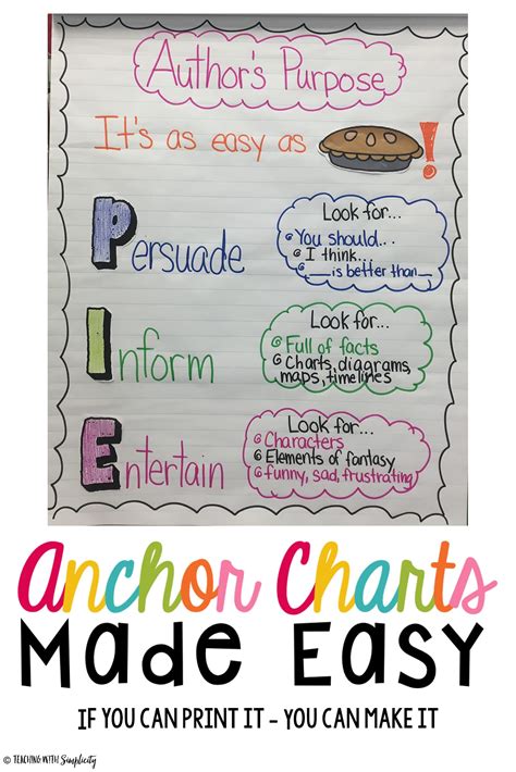 Authors Purpose Anchor Chart Mandy Neal