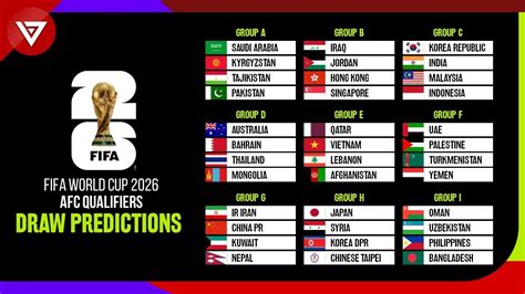 Draw Results Predictions Afc Qualifiers Fifa World Cup Qualification Round Youtube