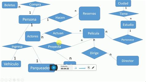 Diagrama Entidad Relacion Base De Datos Ejemplos Compartir Ejemplos Images
