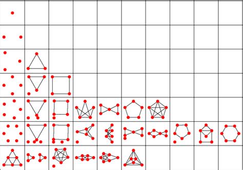Euler Graph From Wolfram Mathworld