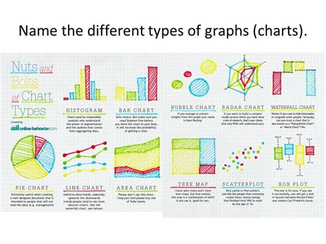 Chart Types And When To Use Them Chart Walls