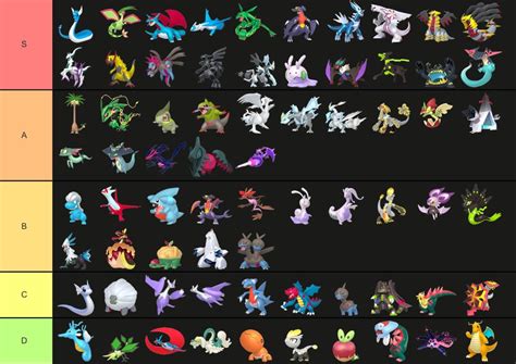 My Dragon Type Pokémon Tier List Mandjtv
