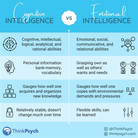 Whats The Difference Between Cognitive Vs Emotional Intelligence