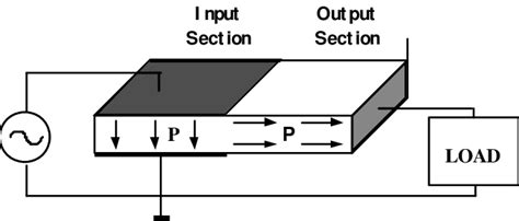 Basic Structure Of A Rosen Type Piezoelectric Transformer 1