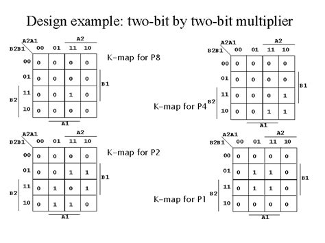 Design Example Two Bit By Two Bit Multiplier