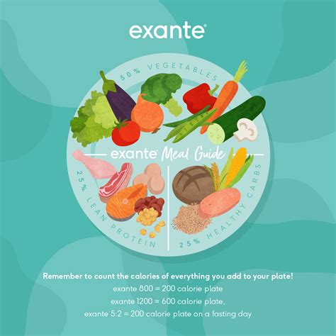 £5 Off At Exante Diet With Promo Code Jessica Rwa