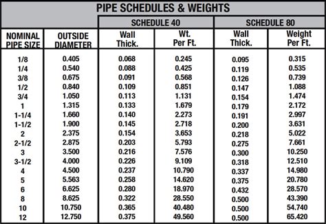 Pipe Size Chart In Mm And Inches