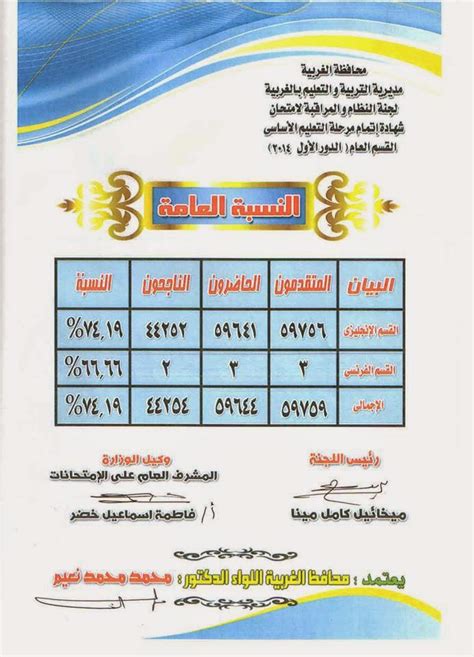 متي تظهر النتيجة الشهاده الاعداديه محافظه الغربيه. ننشر بالصور اوائل الشهادة الاعدادية والصف الثالث الاعدادى ...