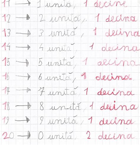 Acestea sunt cazurile de utilizare a fiecăruia dintre ele. Scomposizione di numeri in decine e unità | Le idee della ...