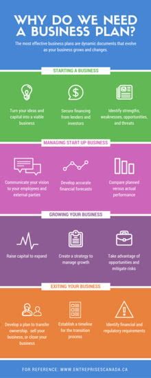 Customize Business Infographic Templates Online Canva