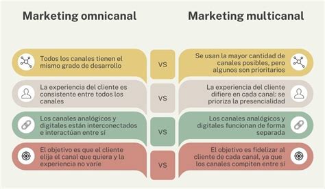 Qué Es El Marketing Omnicanal Cómo Aplicarlo A Tu Marketing Mix Marketing 4 Ecommerce Tu