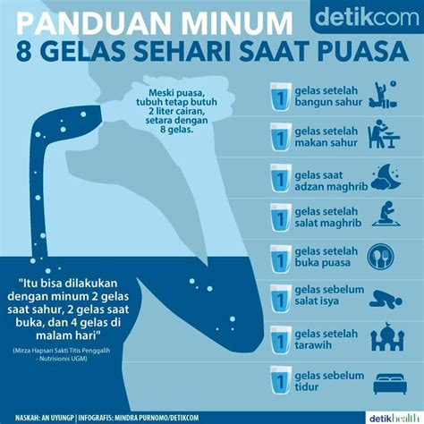 Tips Agar Tidak Dehidrasi Saat Puasa Ramadan Sonzdesign Indonesian