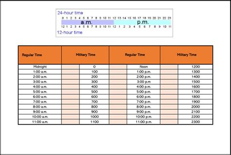 It can also calculate military time for payroll with the 24 hour military time clock setting. Free Printable Military (24-Hour) Time Charts - (Excel, Word, PDF)