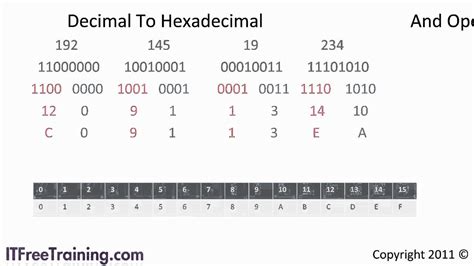 How To Convert Hexadecimal To Decimal In C Program Freewareclean