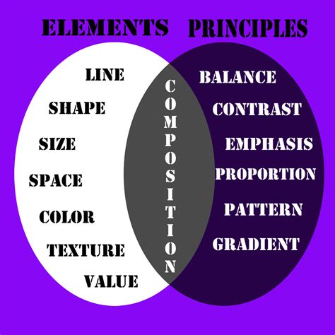 16 Design Elements And Principles Visual Identification Images Visual