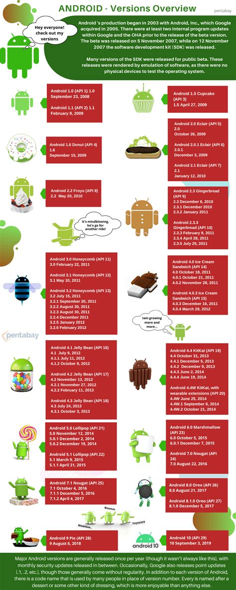 Android Versions A Complete Overview In 2020 Android Versions