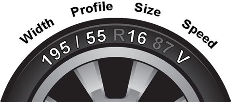 People in tiers one to three should not to travel into the new tier four areas. Tyres Newcastle| Premier Vehicle Care