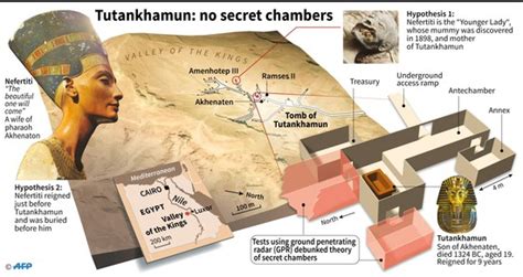Secret Chambers In King Tutankhamun S Tomb Do Not Exist New Radar Scans Show Daily Sabah