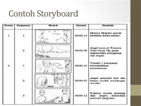 Contoh Storyboard Dalam Powerpoint TerryoiMathews