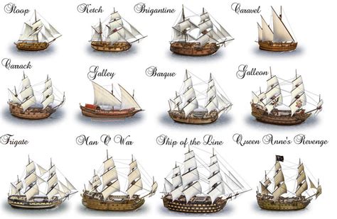 Ships — A Pirates Glossary Of Terms
