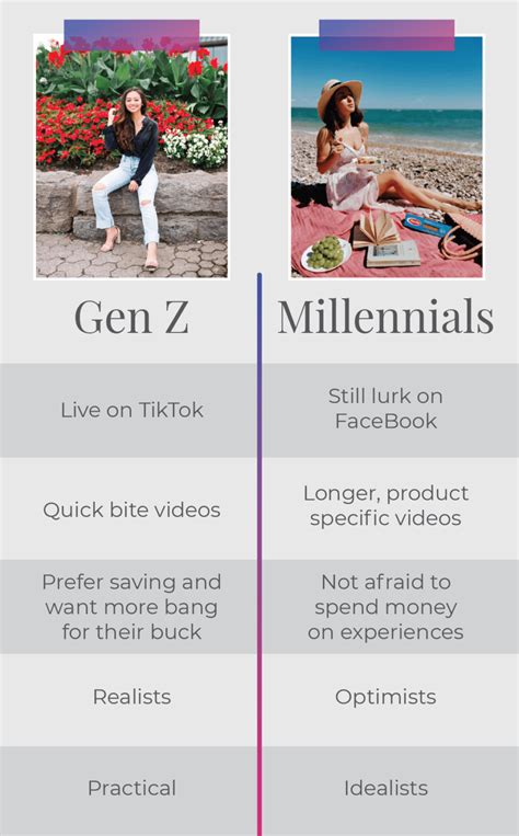 How To Reach Millennials Through Influencer Marketing Open Influence Inc
