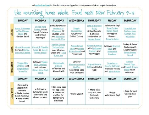 Bi Weekly Whole Food Meal Plan February 215 — The Better Mom