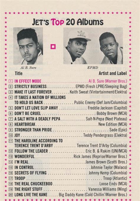 Sept 1988 Jet Magazine Top Albums Top 20 Albums Keith Sweat Top