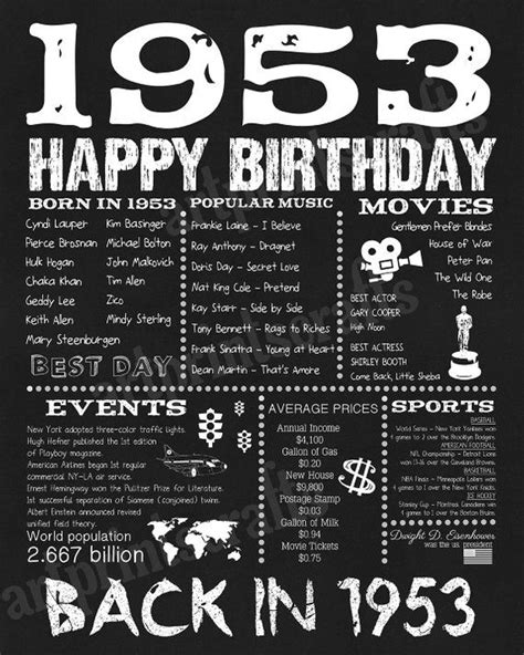 1953 Years Ago Born In 1953 Back In 1953 Birthday Sign Adult Birthday
